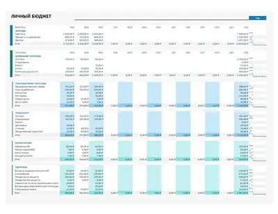 Простой личный бюджет modern-simple