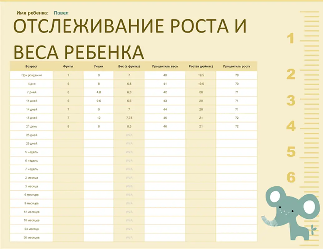 Диаграмма роста ребенка