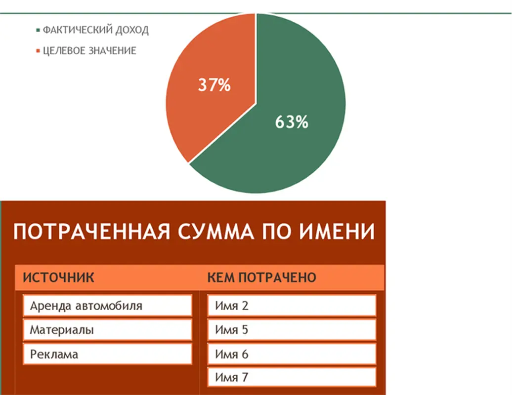 Бюджет мероприятия по сбору средств modern simple