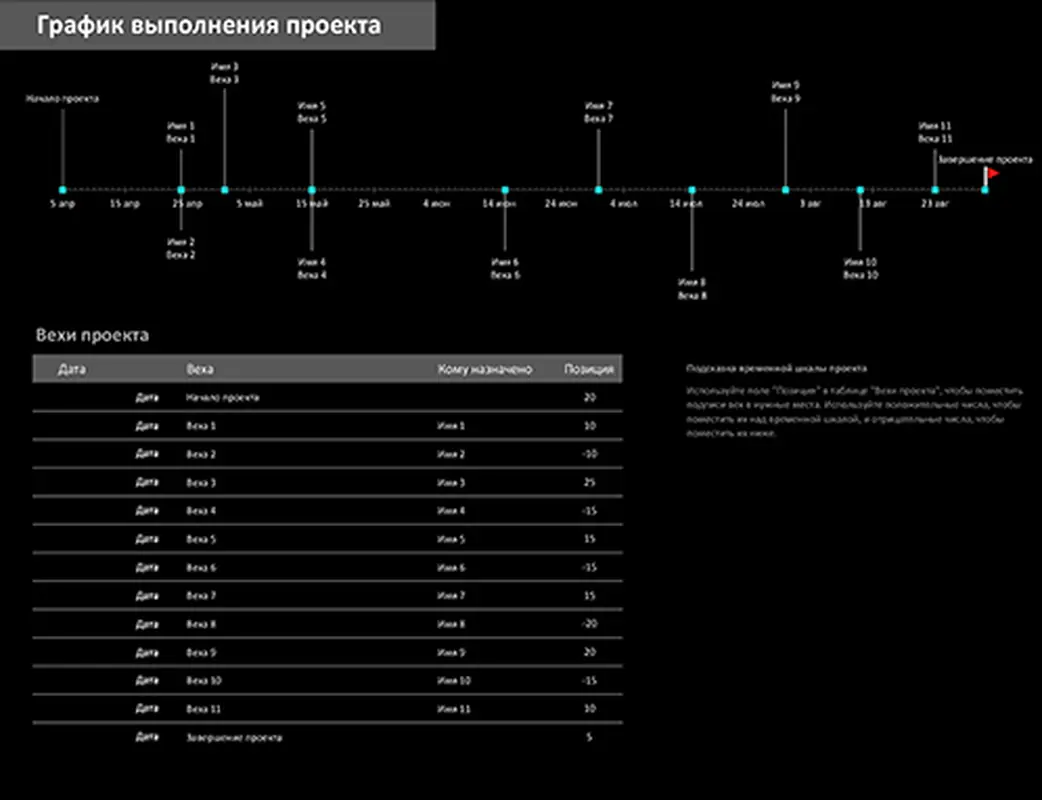 Временная шкала проекта с вехами modern-simple