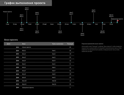 Временная шкала проекта с вехами modern-simple