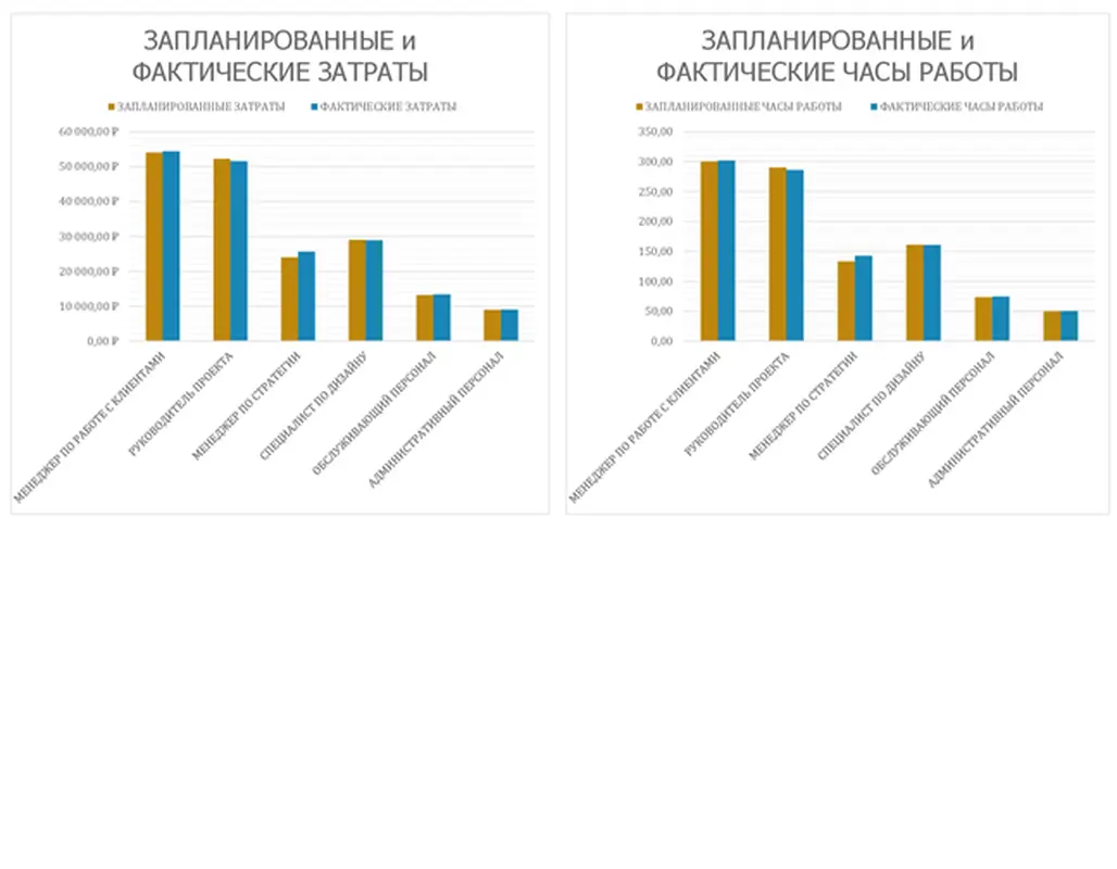 Трекер планирования мероприятий modern-simple