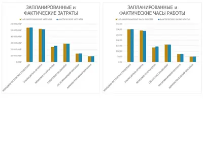 Трекер планирования мероприятий modern-simple