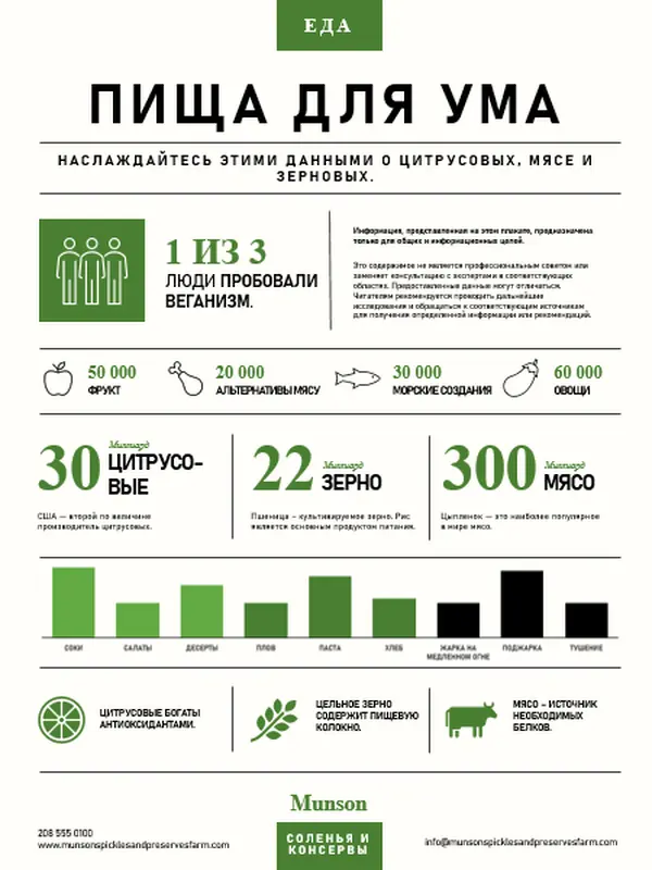 Плакат с инфографикой о еде modern-simple