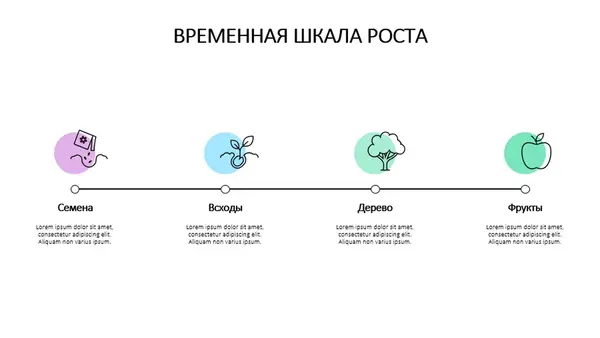 Временная шкала роста modern-simple