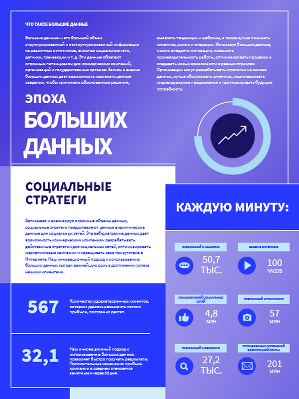 Плакат с инфографикой о технологиях blue modern-bold