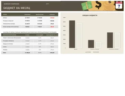 Месячный бюджет компании modern simple