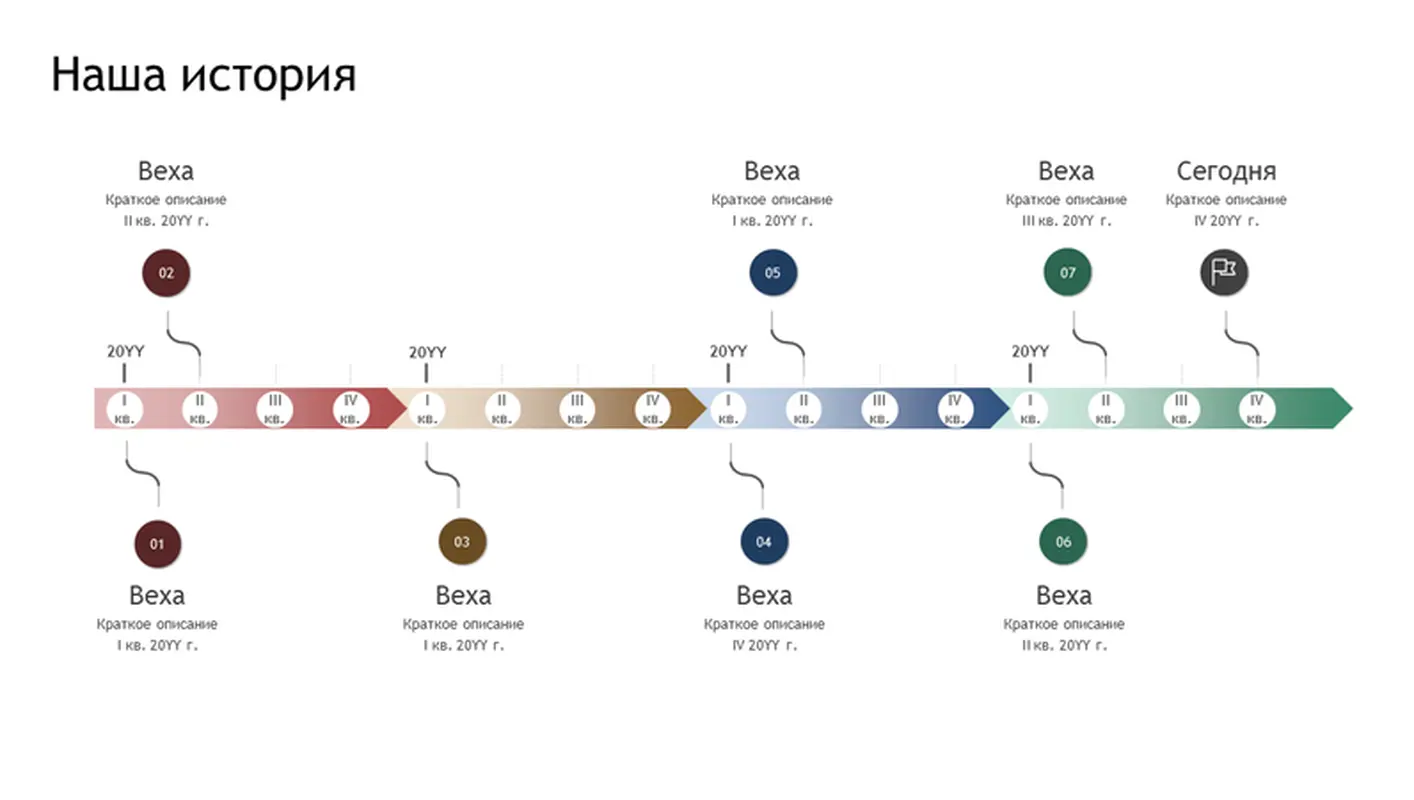 Хронологическая временная шкала с вехами