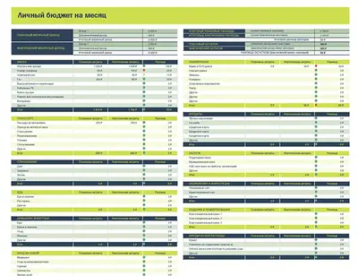 Лист личного бюджета на месяц modern-simple