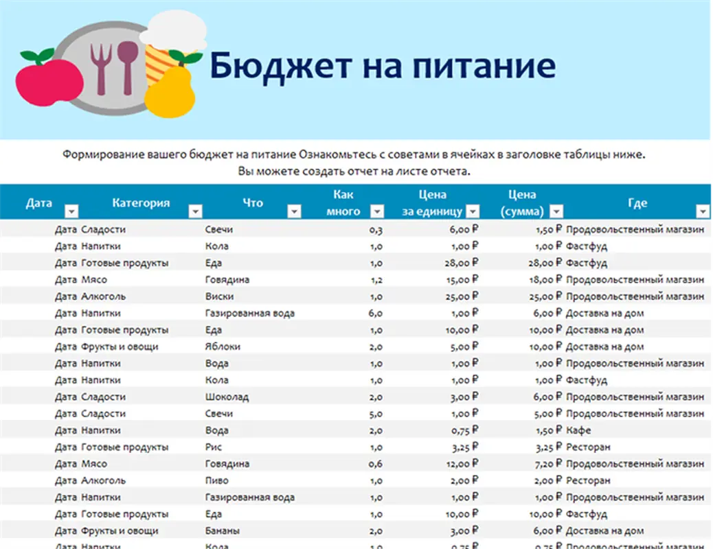 Бюджет расходов на питание modern simple