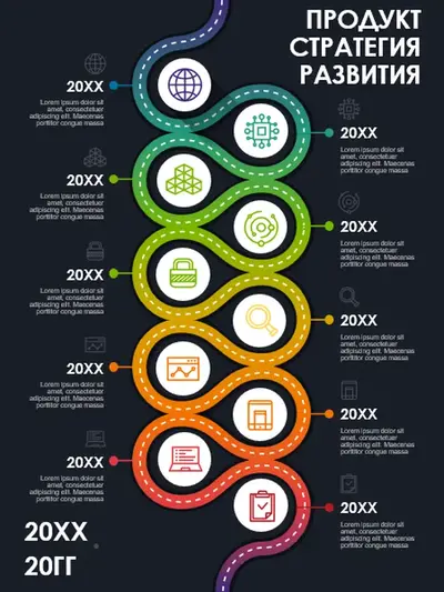 Плакат с инфографикой "Дорожная карта продукта" modern-simple