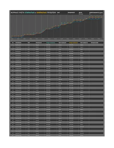 Журнал учета проблем проекта modern simple