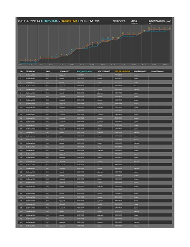 Журнал учета проблем проекта black modern simple