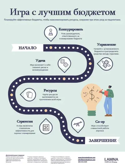 Плакат с инфографикой в виде игровой доски modern-geometric