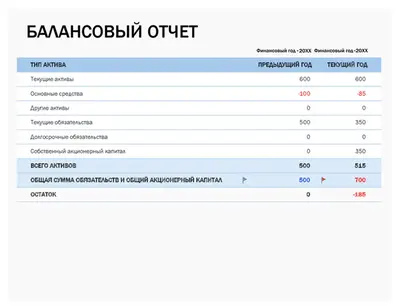 Балансовый отчет modern-simple
