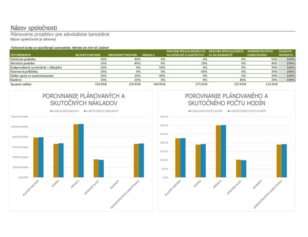 Plán projektu pre advokátske kancelárie