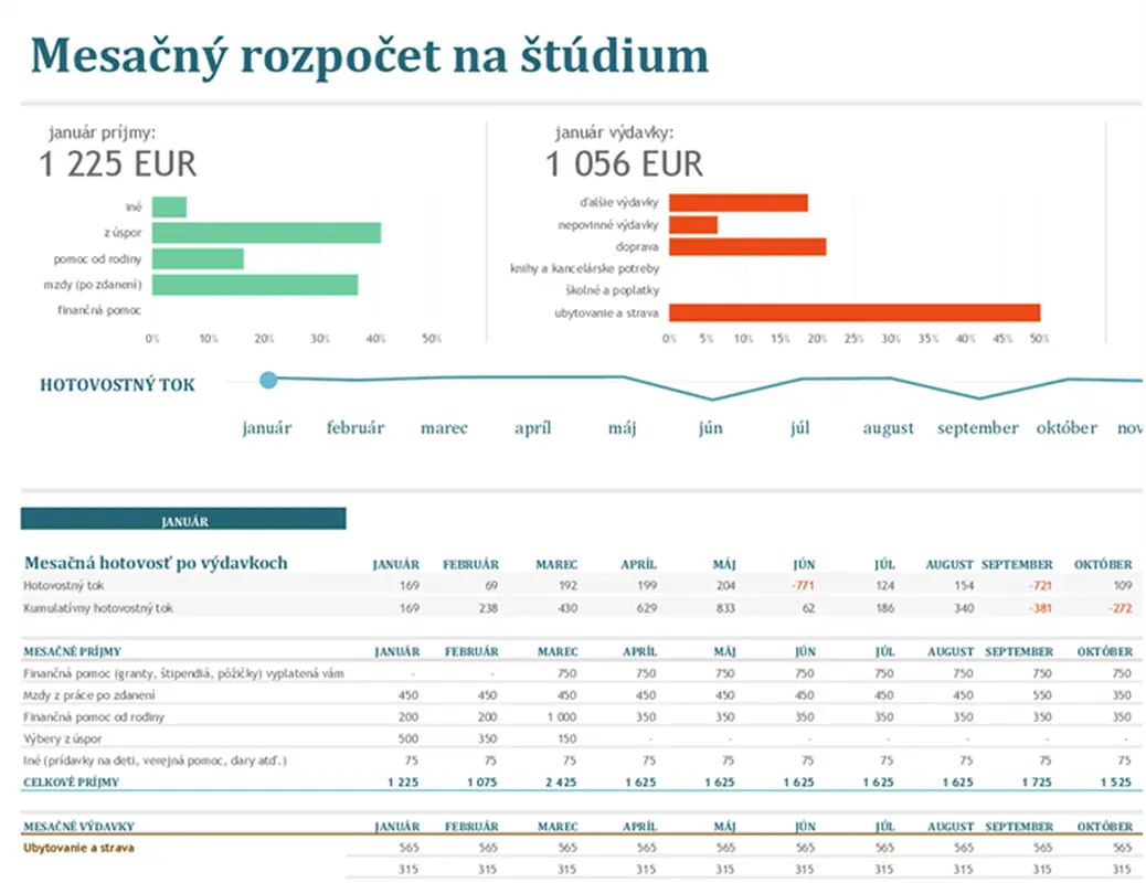 Mesačný rozpočet na štúdium modern-simple