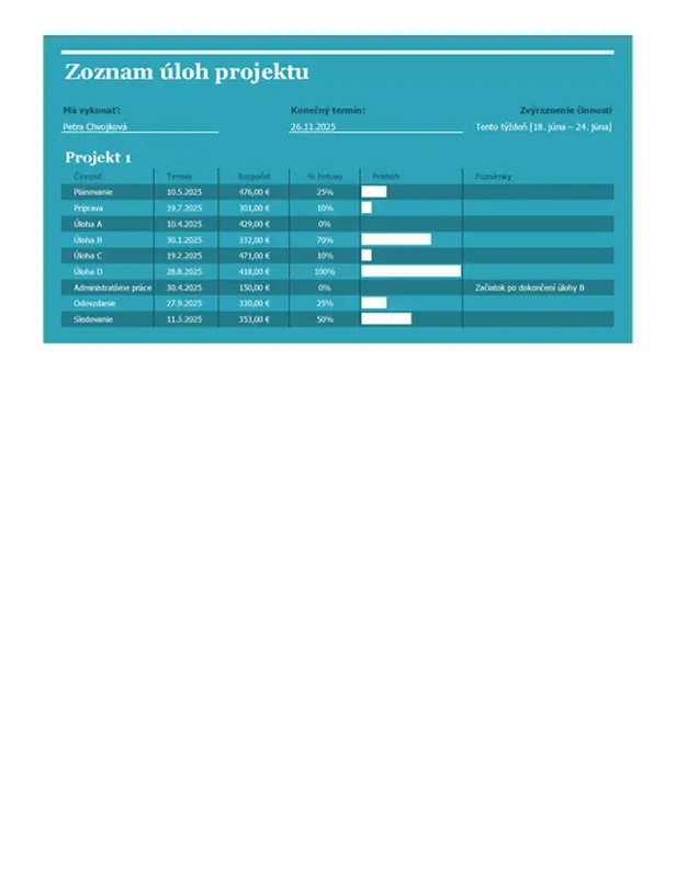 Zoznam úloh projektu