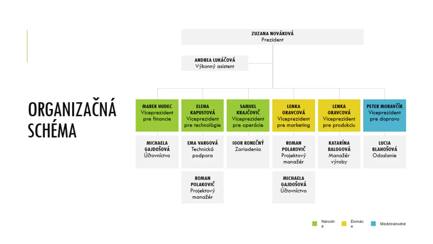 Jednoduchá organizačná schéma white modern simple