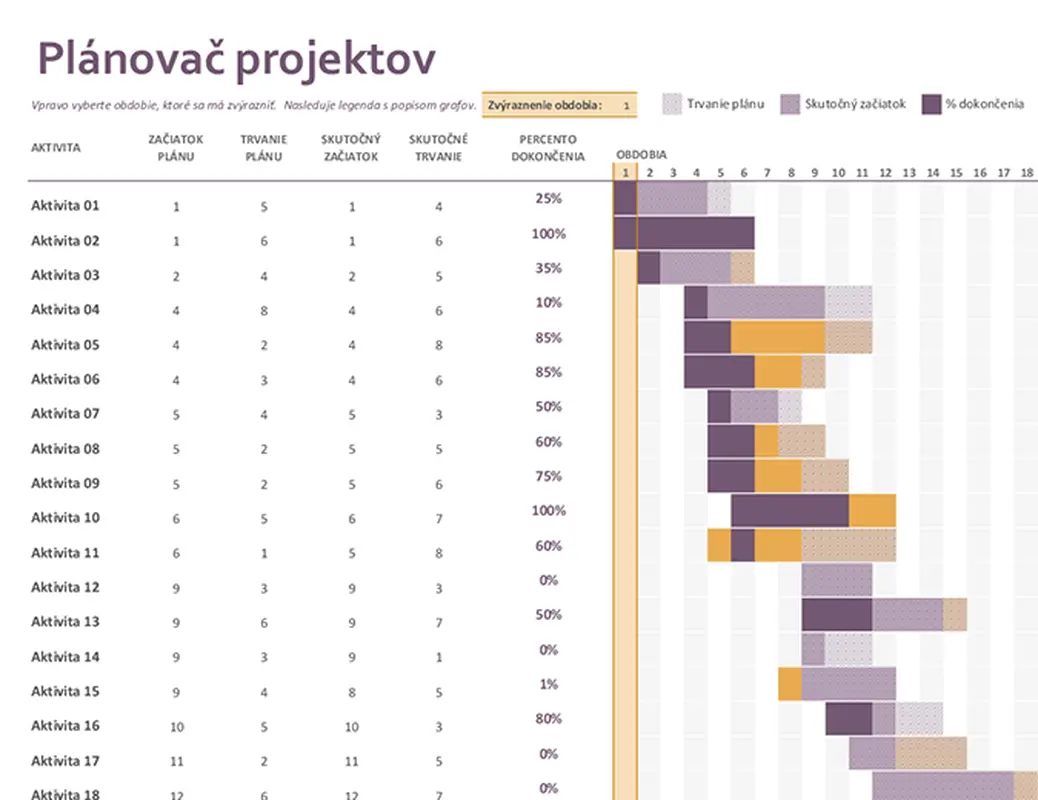 Plánovač projektov – Ganttov graf modern-simple