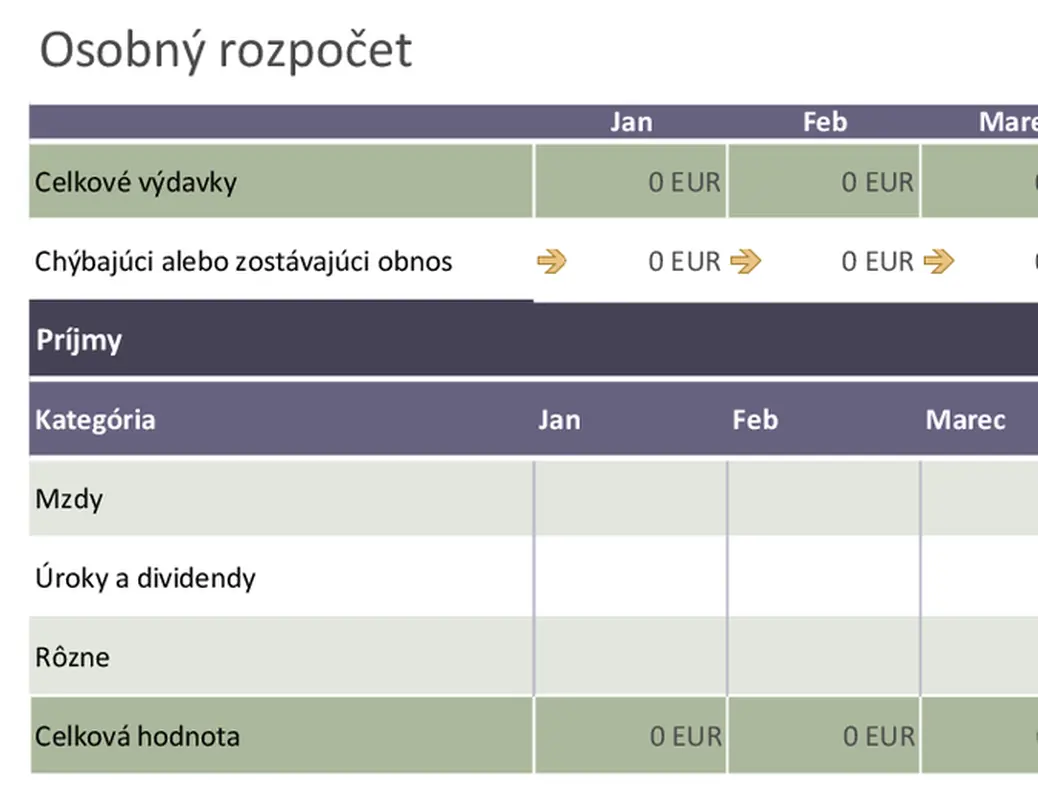 Základný osobný rozpočet