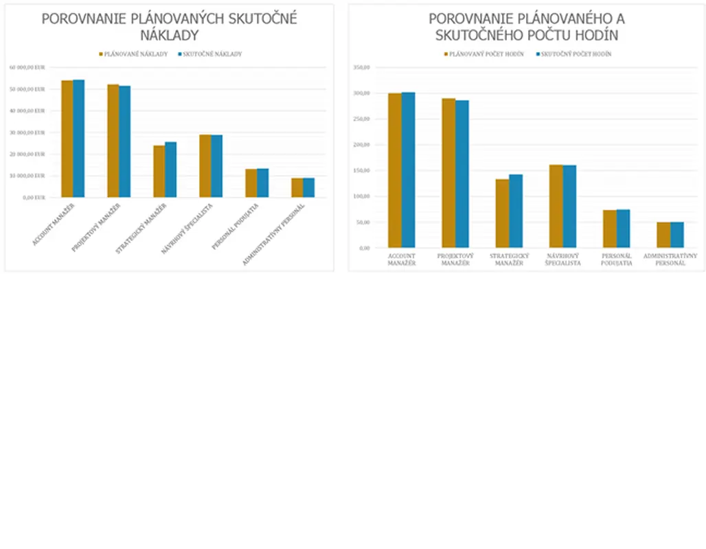Sledovanie plánovania udalosti modern-simple