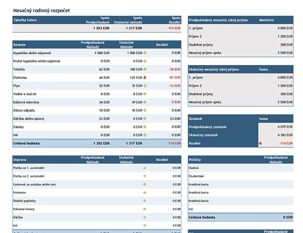 Plánovač rodinného rozpočtu