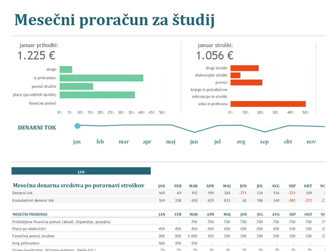 Mesečni proračun za študij modern-simple
