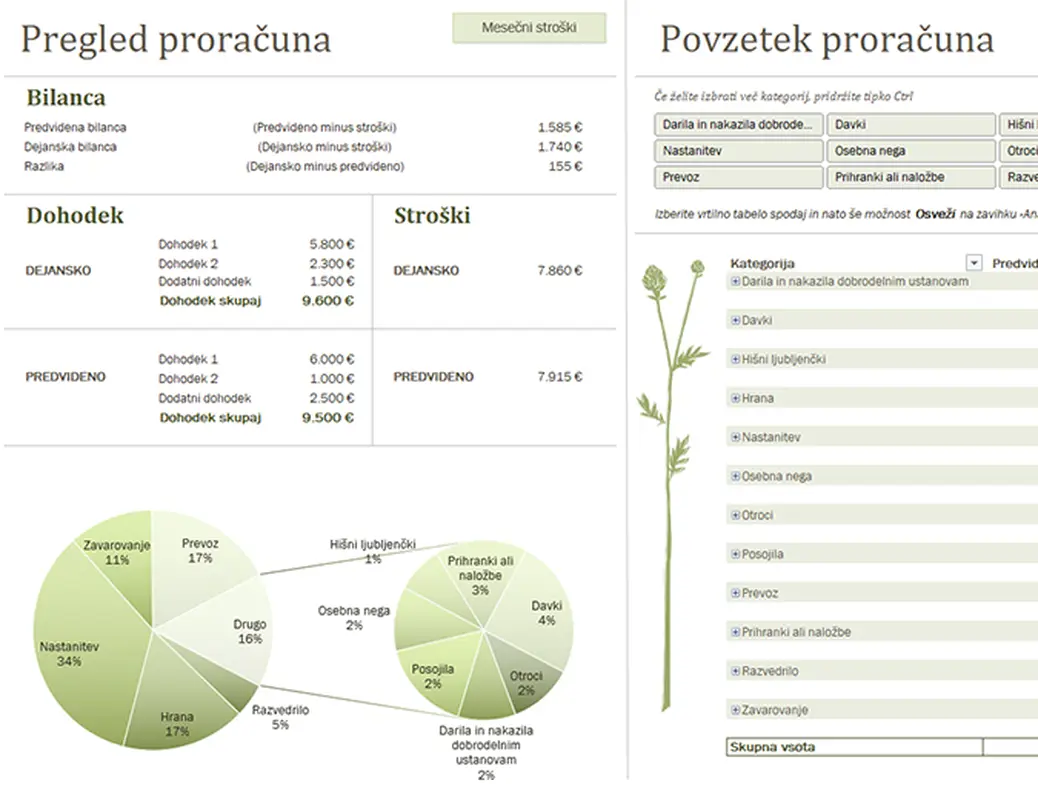 Družinski proračun (mesečni) modern simple