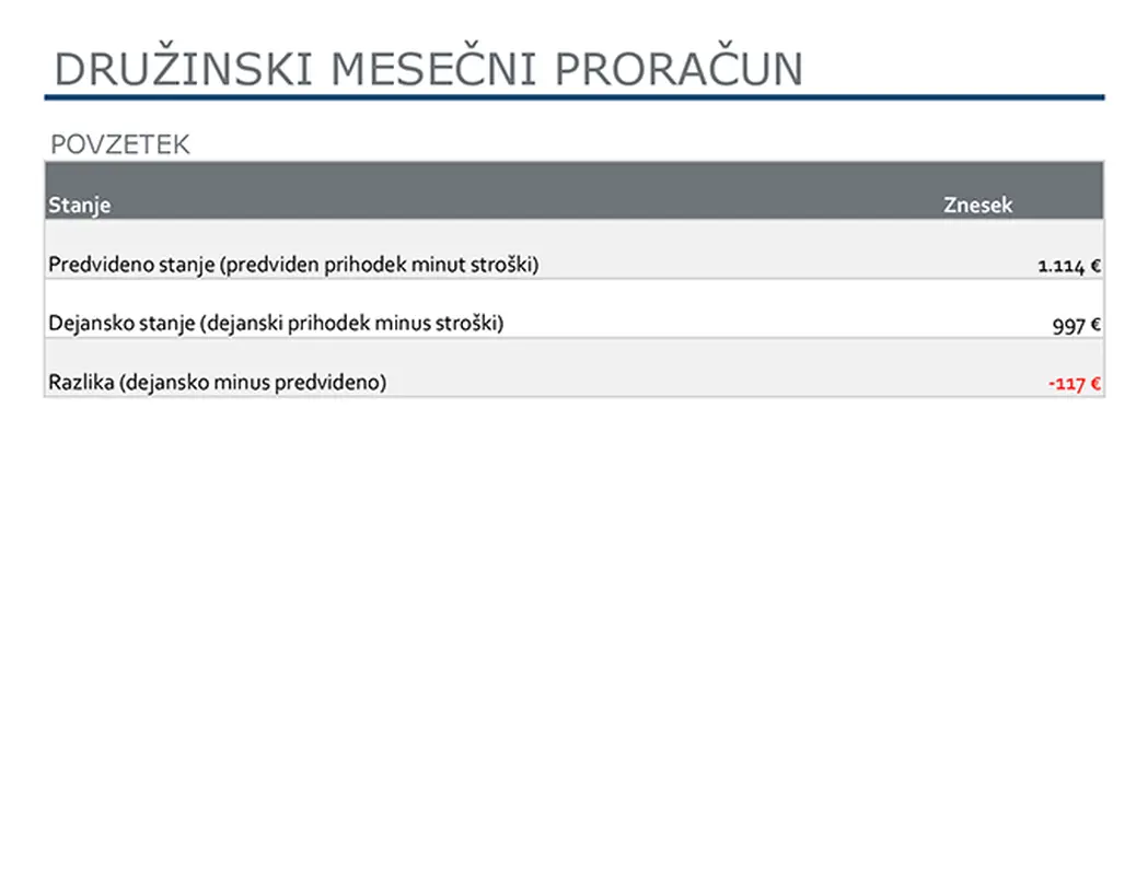 Družinski mesečni proračun modern simple