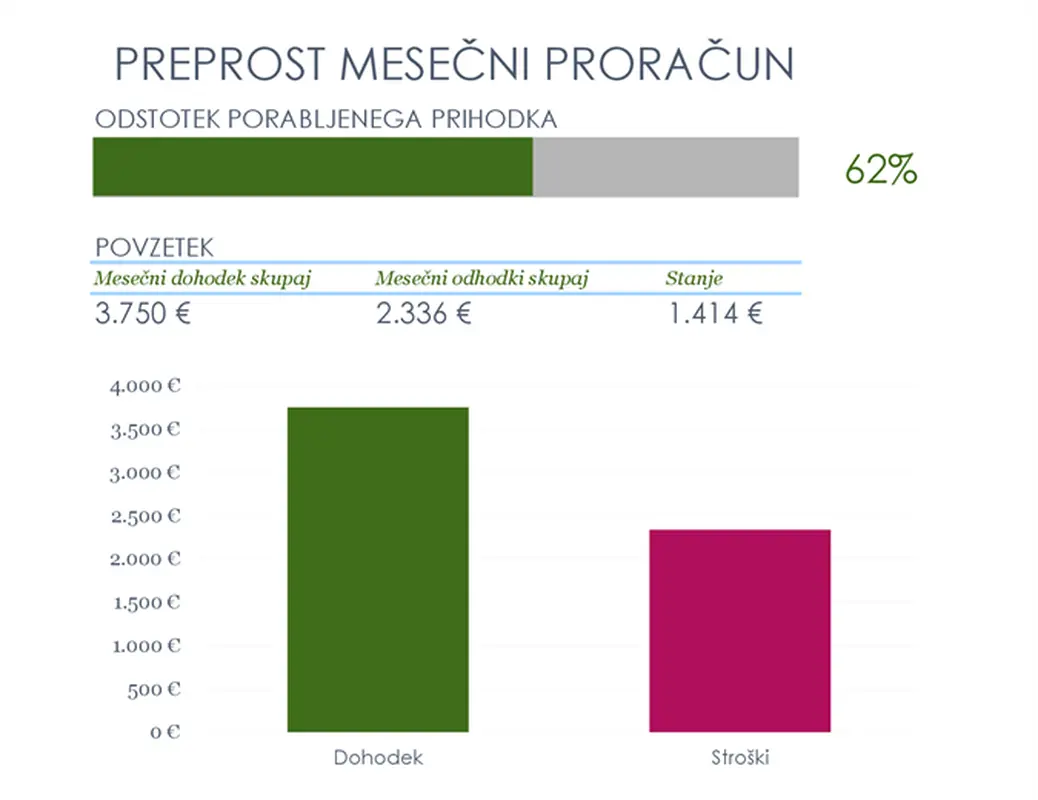 Preprost mesečni proračun modern simple