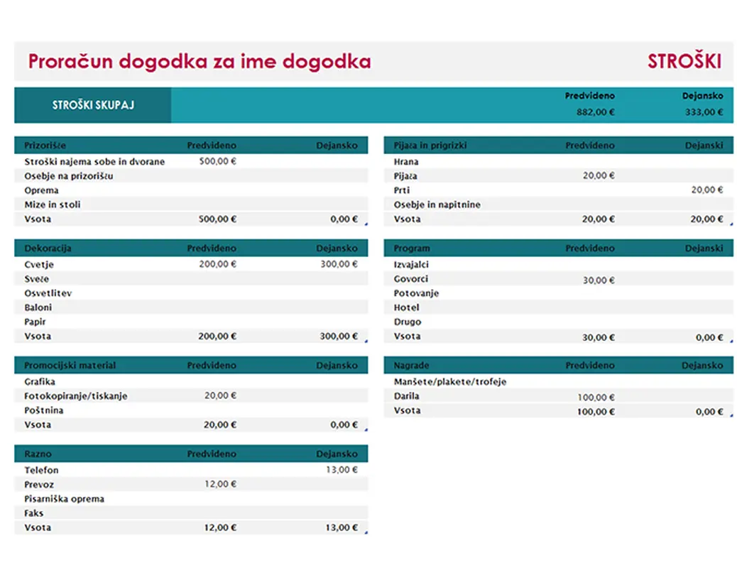 Preprost proračun za dogodek