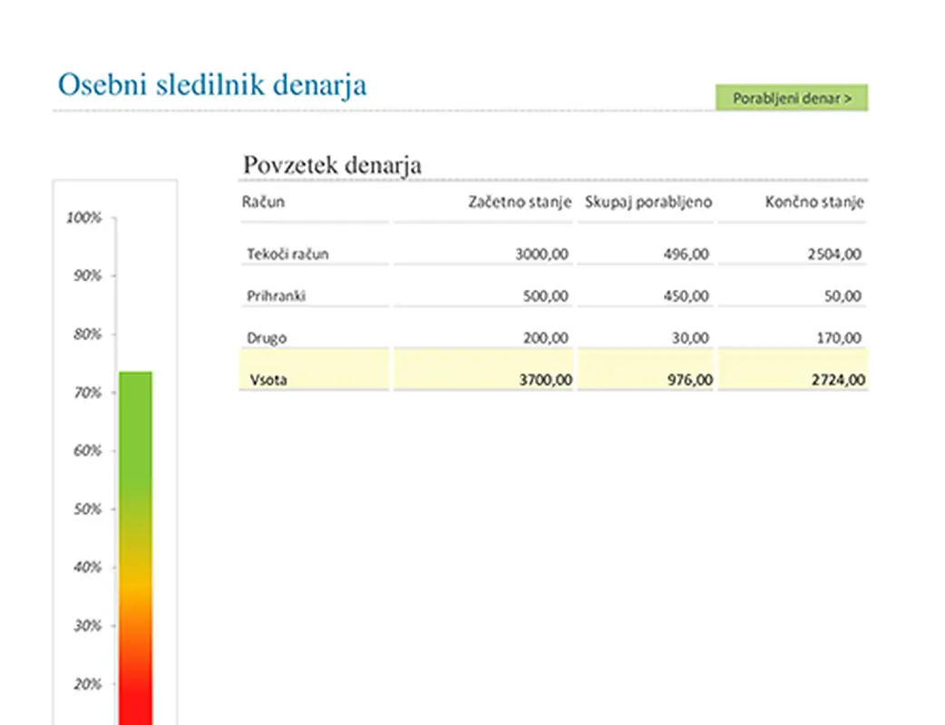 Osebni sledilnik denarja modern simple