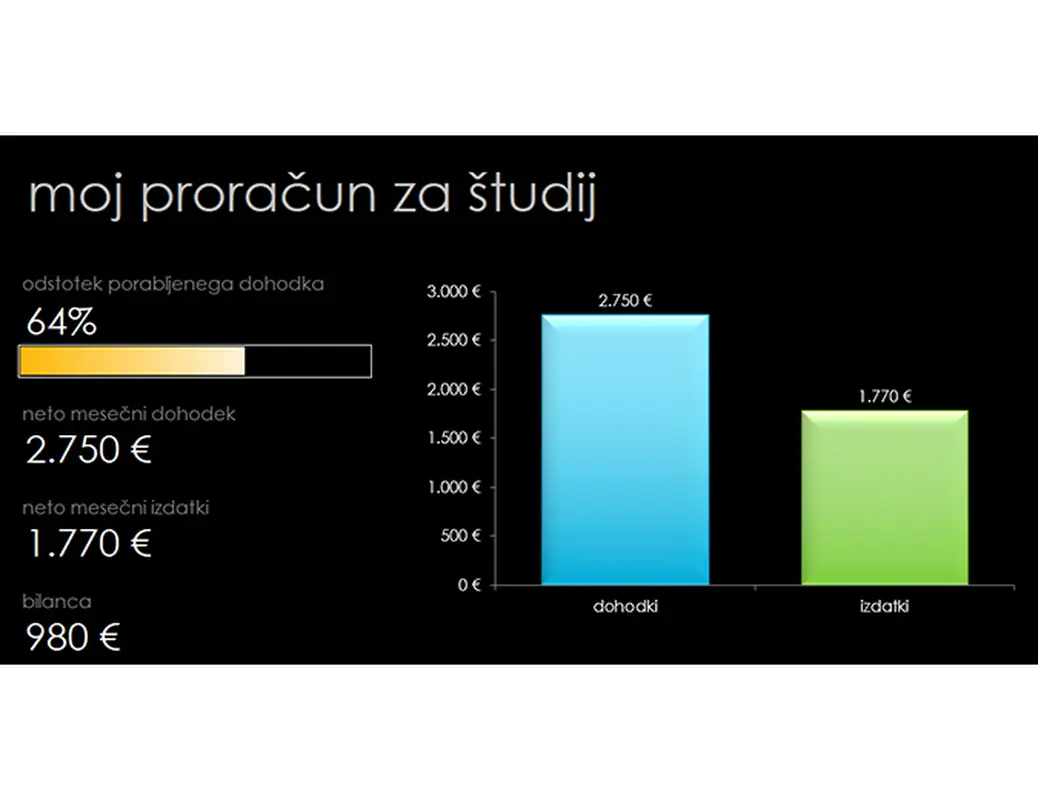 Moj proračun za študij