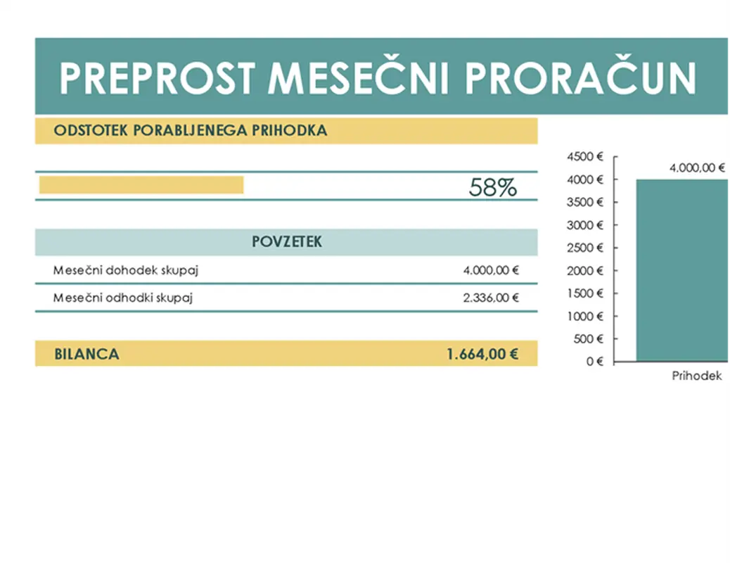 Preprost proračun modern simple
