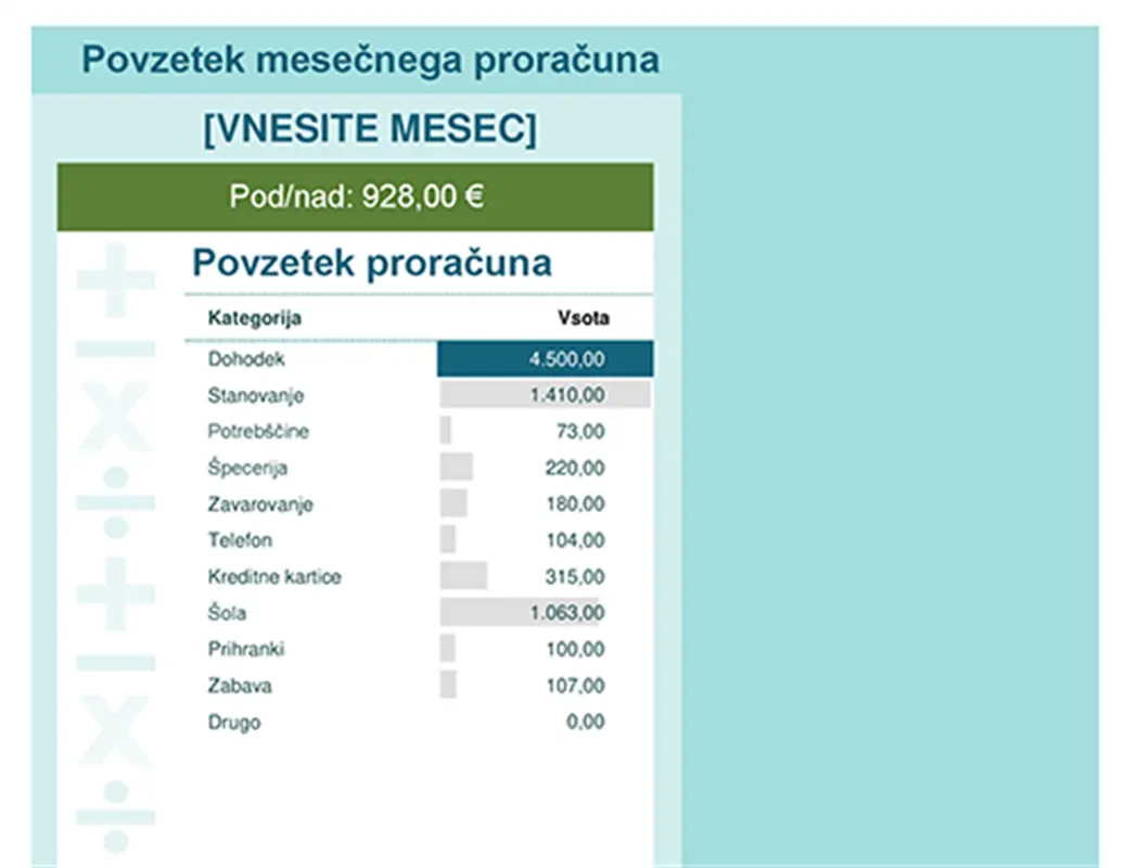 Kalkulator proračuna modern simple