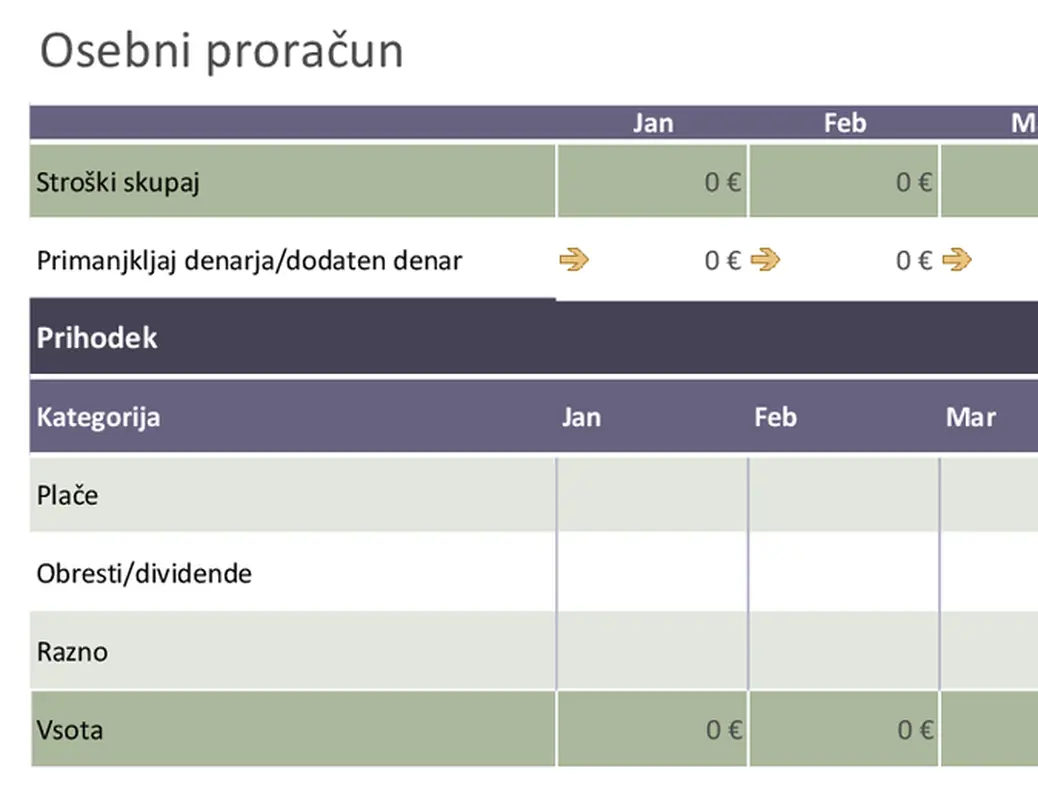 Osnoven osebni proračun