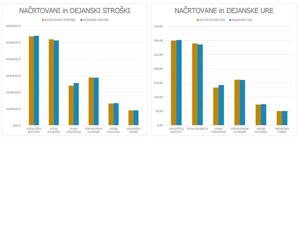 Sledilnik načrtovanja dogodka modern-simple