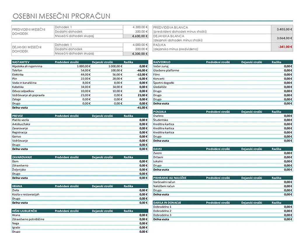 Osebni mesečni proračun modern simple