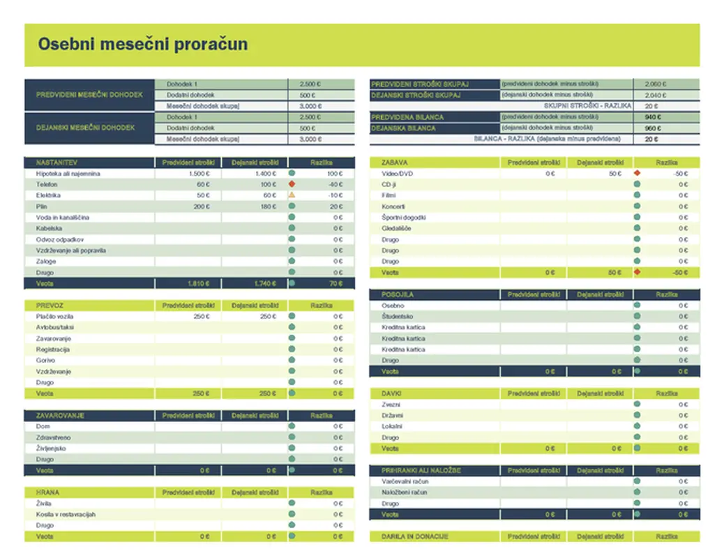 Preglednica za spremljanje osebnega mesečnega proračuna