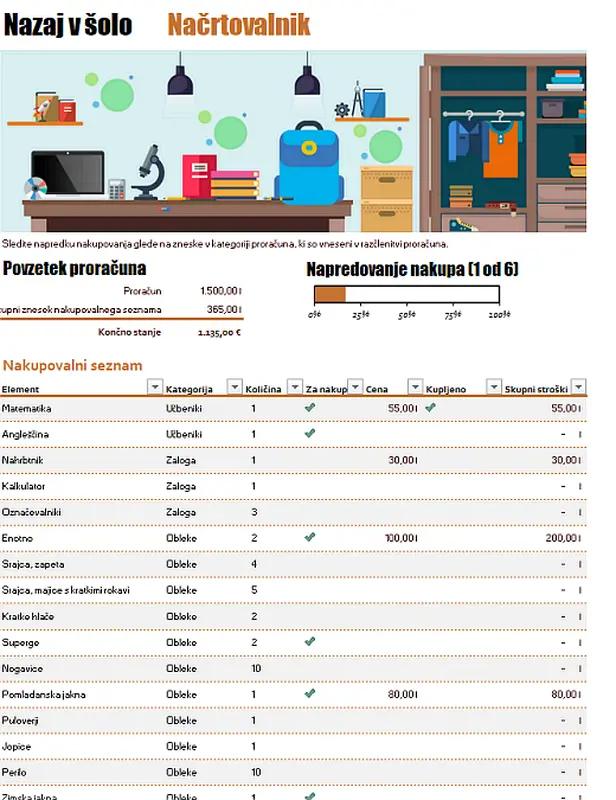 Načrtovalnik za vrnitev v šolo
