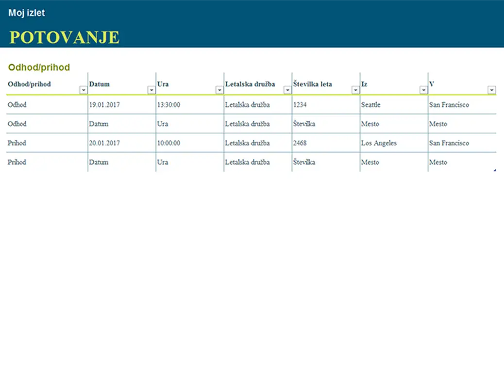 Načrtovalnik potovanja