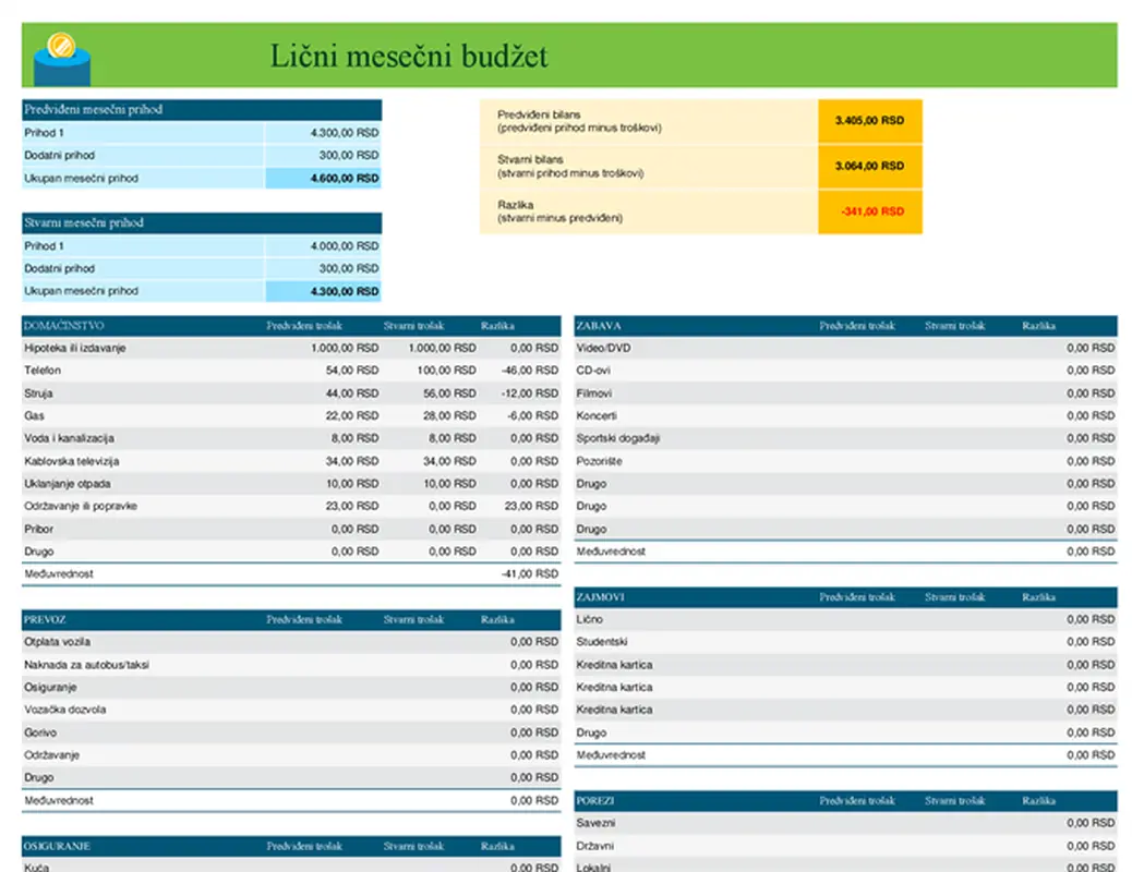 Lični mesečni budžet