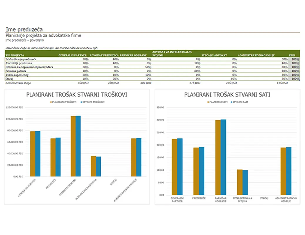 Plan projekta za pravna preduzeća