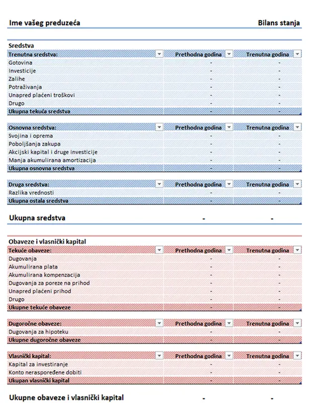 Bilans stanja (uzorak)