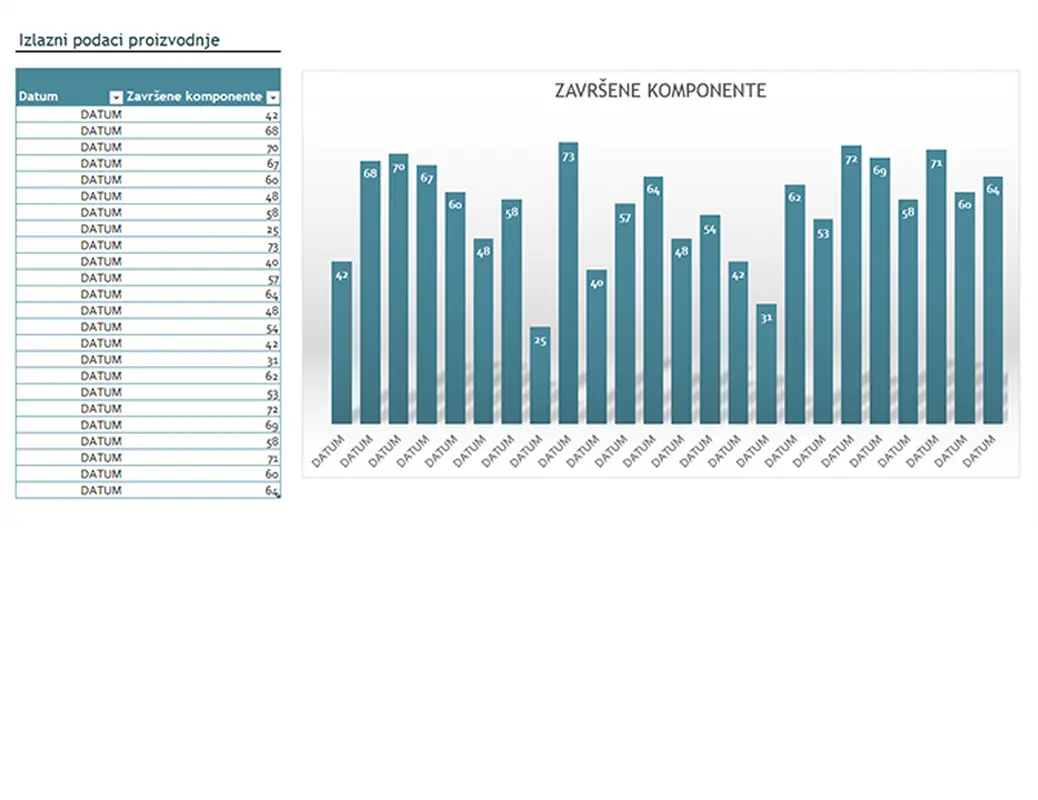 Grafikon izlaza proizvodnje