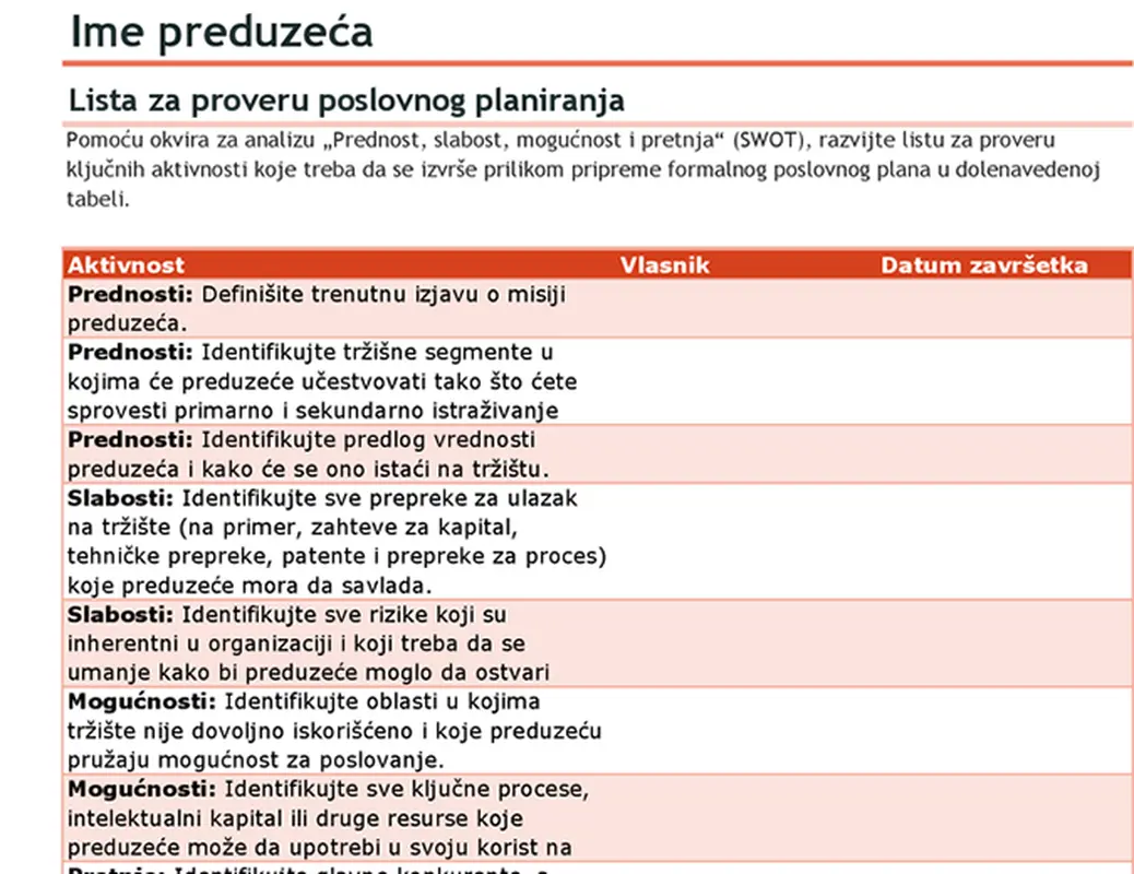 Lista za proveru poslovnog plana sa SWOT analizom
