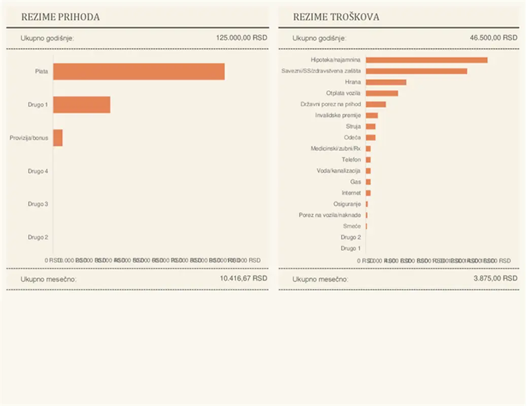 Jednostavan izvod ličnog protoka gotovine modern simple
