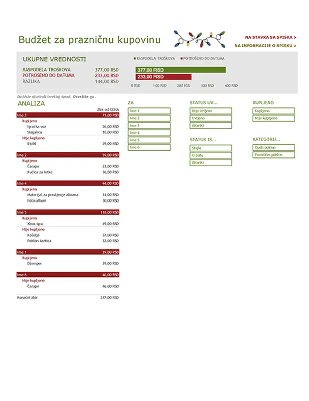 Budžet za prazničnu kupovinu modern simple