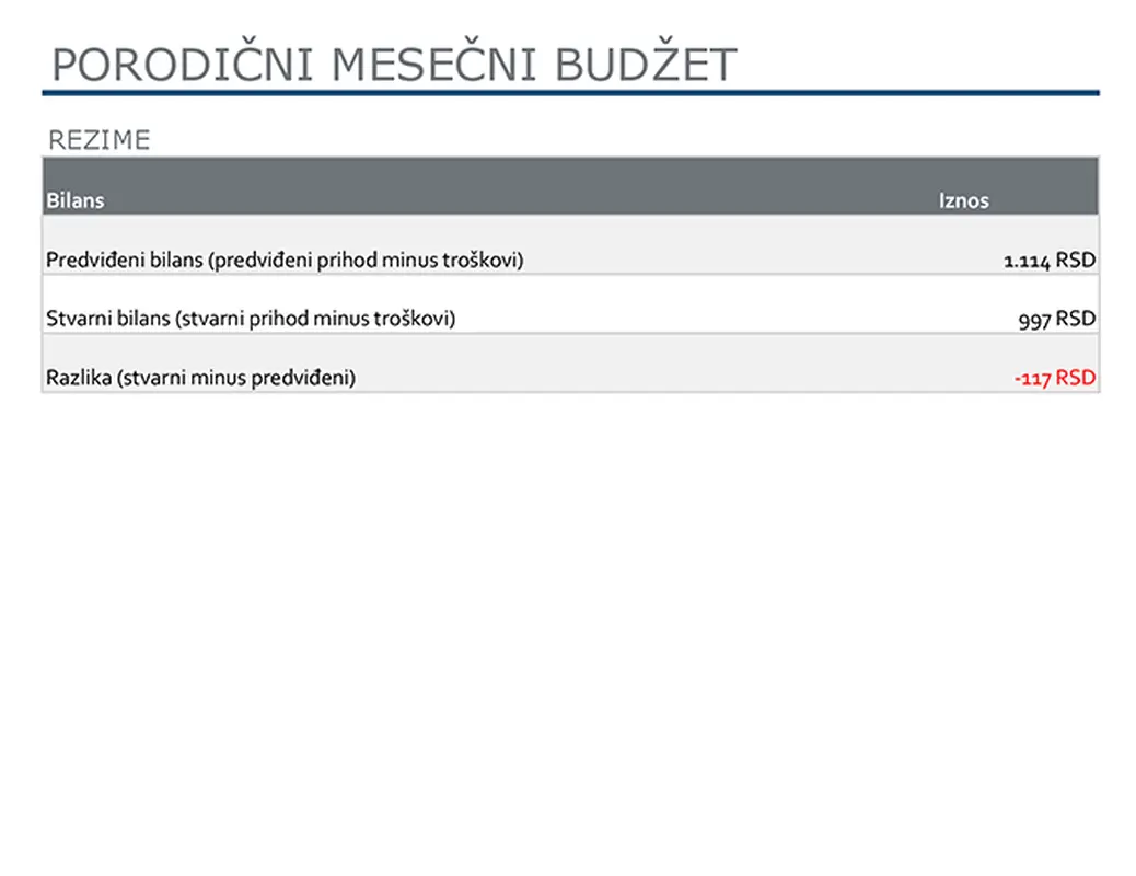 Porodični mesečni bzdžet modern simple